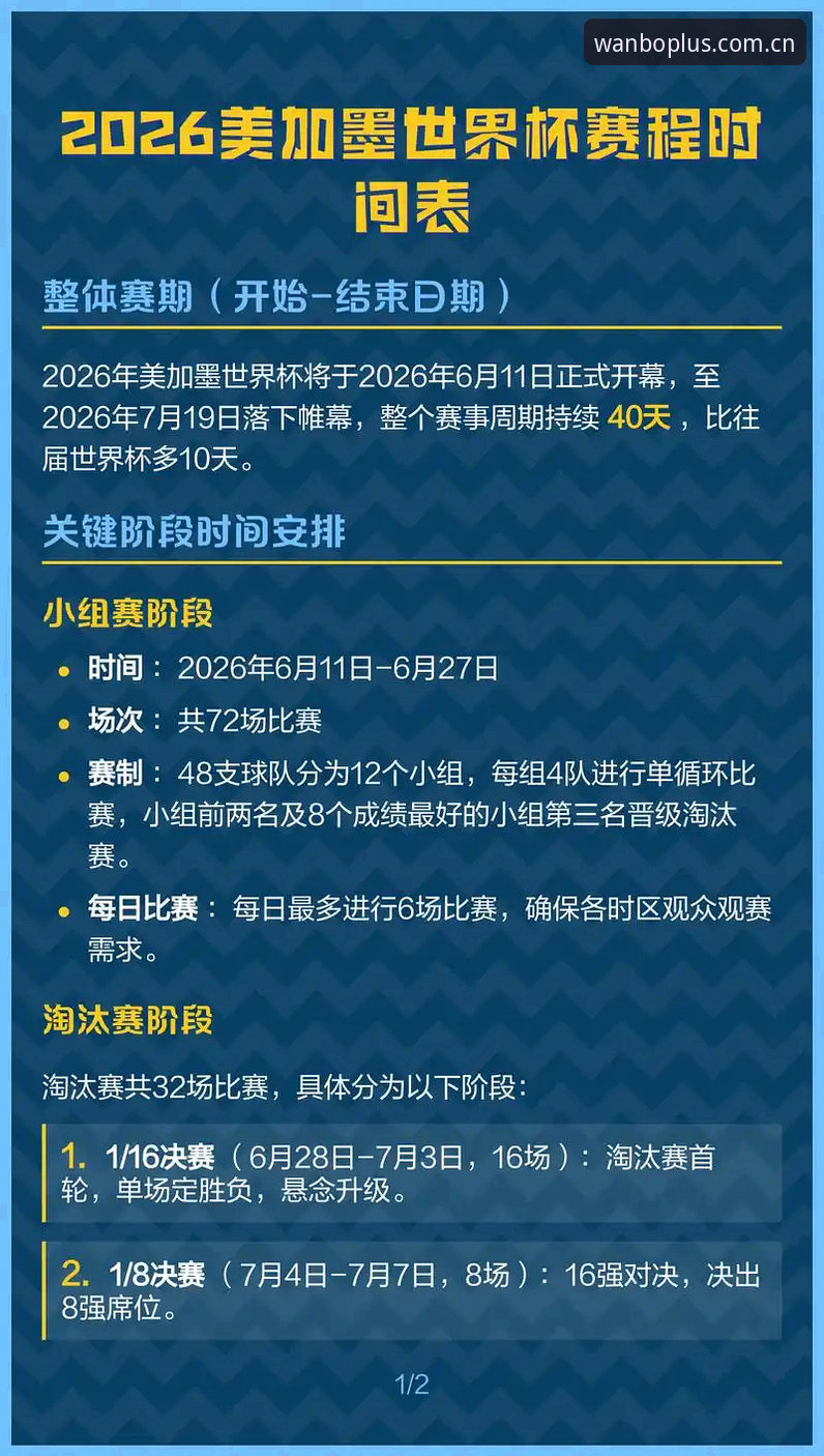 万博体育流畅体验 2026世界杯观赛遇冷?签证困境背后的真相是什么?